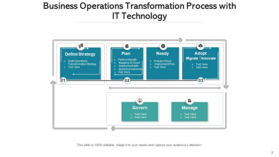 Operations Variation Transformation Process Ppt PowerPoint Presentation Complete Deck With Slides