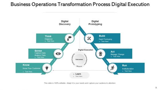 Operations Variation Transformation Process Ppt PowerPoint Presentation Complete Deck With Slides