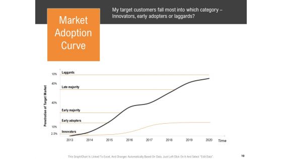Opportunities And Threats For Penetrating In New Market Segments Ppt PowerPoint Presentation Complete Deck With Slides