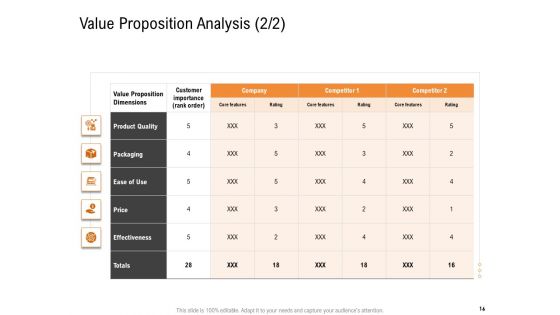 Opportunities And Threats For Penetrating In New Market Segments Ppt PowerPoint Presentation Complete Deck With Slides