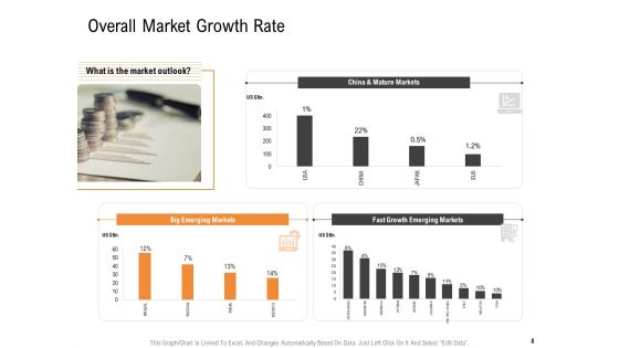 Opportunities And Threats For Penetrating In New Market Segments Ppt PowerPoint Presentation Complete Deck With Slides