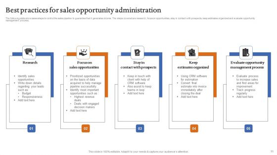 Opportunity Administration Ppt PowerPoint Presentation Complete Deck With Slides