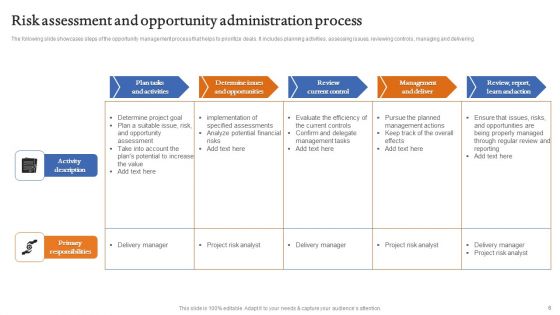 Opportunity Administration Ppt PowerPoint Presentation Complete Deck With Slides
