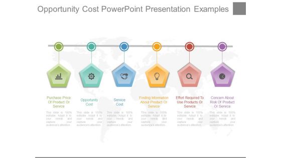 Opportunity Cost Powerpoint Presentation Examples