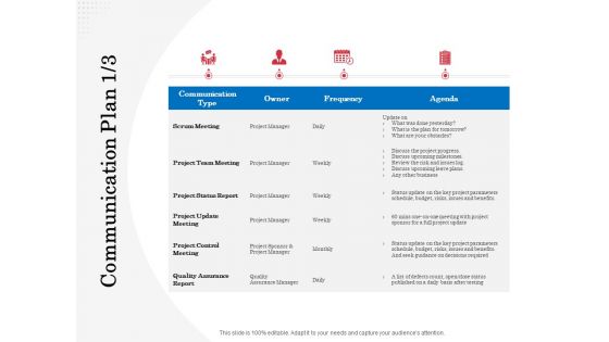 Opportunity Of Project Management Communication Plan Budget Ppt Show Vector PDF