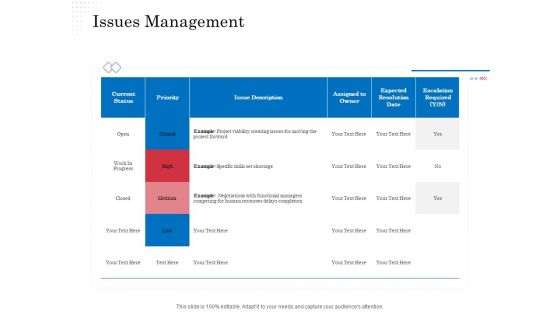 Opportunity Of Project Management Issues Management Ppt Gallery Show PDF