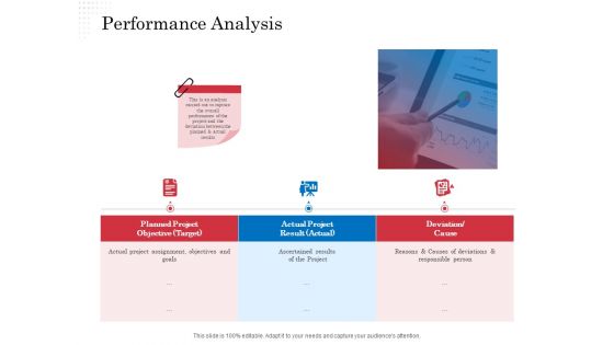 Opportunity Of Project Management Performance Analysis Ppt Icon Slide Portrait PDF
