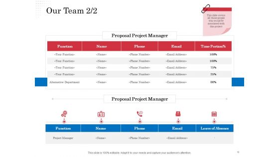 Opportunity Of Project Management Ppt PowerPoint Presentation Complete Deck With Slides
