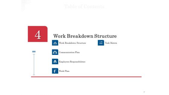 Opportunity Of Project Management Ppt PowerPoint Presentation Complete Deck With Slides