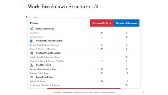 Opportunity Of Project Management Ppt PowerPoint Presentation Complete Deck With Slides
