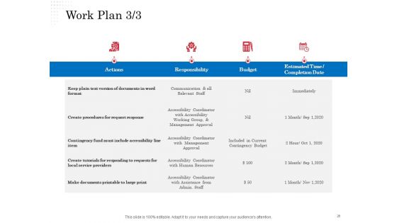 Opportunity Of Project Management Ppt PowerPoint Presentation Complete Deck With Slides