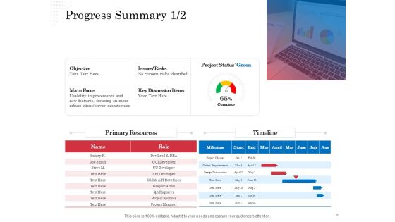 Opportunity Of Project Management Ppt PowerPoint Presentation Complete Deck With Slides