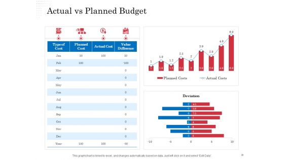 Opportunity Of Project Management Ppt PowerPoint Presentation Complete Deck With Slides