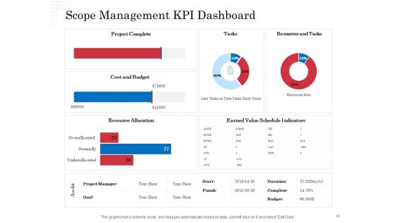 Opportunity Of Project Management Ppt PowerPoint Presentation Complete Deck With Slides