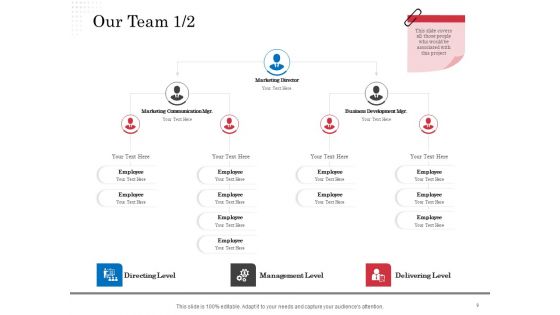 Opportunity Of Project Management Ppt PowerPoint Presentation Complete Deck With Slides
