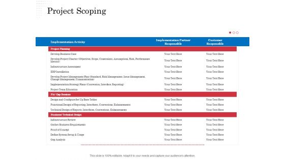 Opportunity Of Project Management Project Scoping Ppt Infographics Example PDF