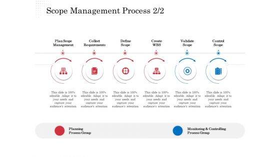 Opportunity Of Project Management Scope Management Process Plan Ppt Outline Background Image PDF