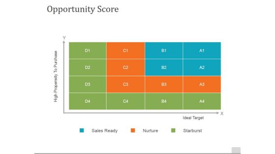 Opportunity Score Template 2 Ppt PowerPoint Presentation Slides Files
