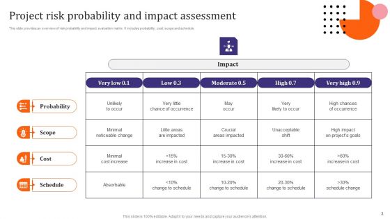 Optimal Risk Management And Mitigation Ppt PowerPoint Presentation Complete Deck With Slides