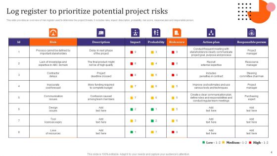Optimal Risk Management And Mitigation Ppt PowerPoint Presentation Complete Deck With Slides