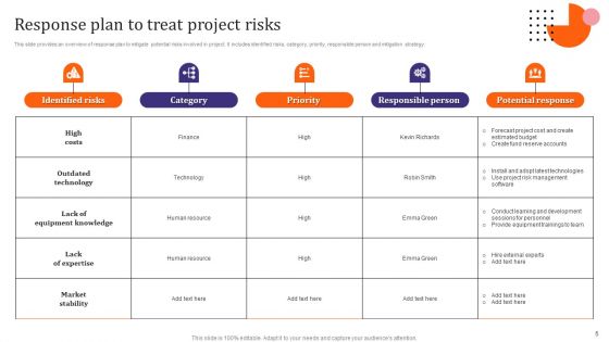 Optimal Risk Management And Mitigation Ppt PowerPoint Presentation Complete Deck With Slides
