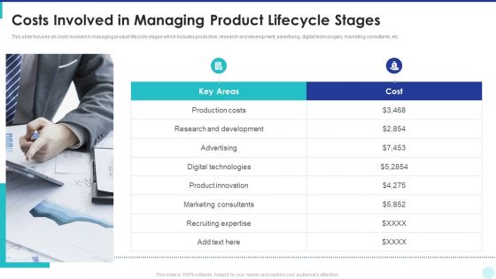 Optimization Of Product Development Life Cycle Costs Involved In Managing Product Lifecycle Stages Ideas PDF