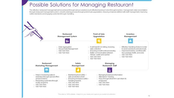 Optimization Of Restaurant Operations Ppt PowerPoint Presentation Complete Deck With Slides