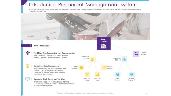 Optimization Of Restaurant Operations Ppt PowerPoint Presentation Complete Deck With Slides