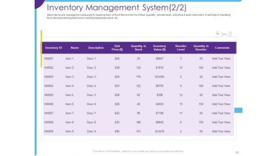 Optimization Of Restaurant Operations Ppt PowerPoint Presentation Complete Deck With Slides