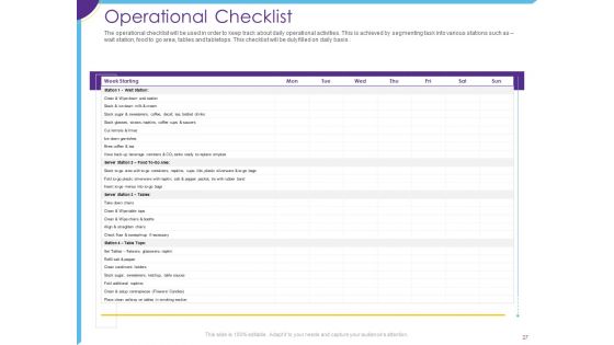 Optimization Of Restaurant Operations Ppt PowerPoint Presentation Complete Deck With Slides