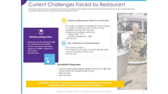 Optimization Of Restaurant Operations Ppt PowerPoint Presentation Complete Deck With Slides