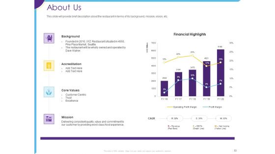 Optimization Of Restaurant Operations Ppt PowerPoint Presentation Complete Deck With Slides