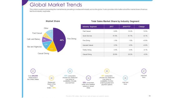 Optimization Of Restaurant Operations Ppt PowerPoint Presentation Complete Deck With Slides