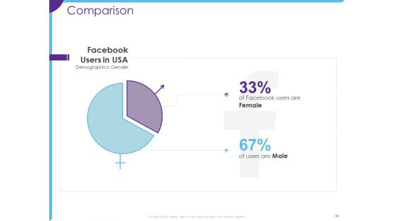 Optimization Of Restaurant Operations Ppt PowerPoint Presentation Complete Deck With Slides
