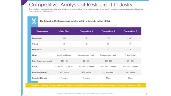 Optimization Of Restaurant Operations Ppt PowerPoint Presentation Complete Deck With Slides
