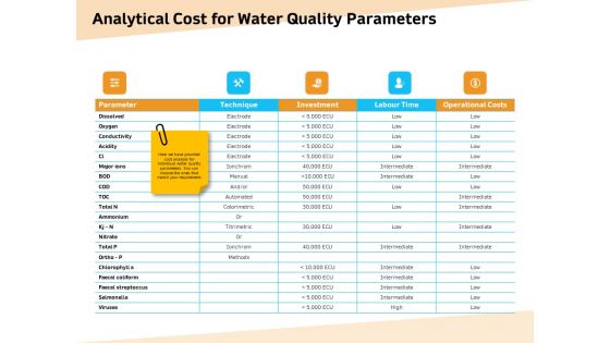 Optimization Of Water Usage Analytical Cost For Water Quality Parameters Ppt Layouts Outline PDF