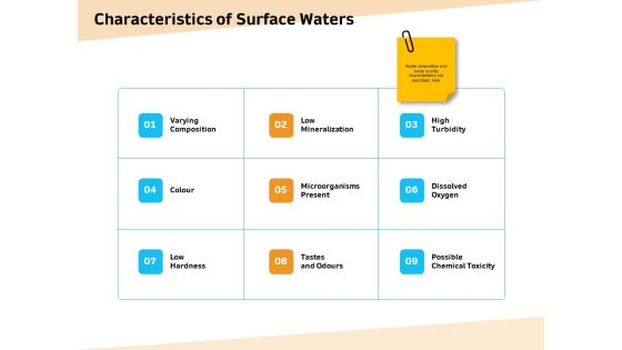Optimization Of Water Usage Characteristics Of Surface Waters Ppt Gallery Graphics Example PDF