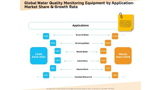 Optimization Of Water Usage Global Water Quality Monitoring Equipment By Application Market Share And Growth Rate Ppt Summary Graphics Pictures PDF