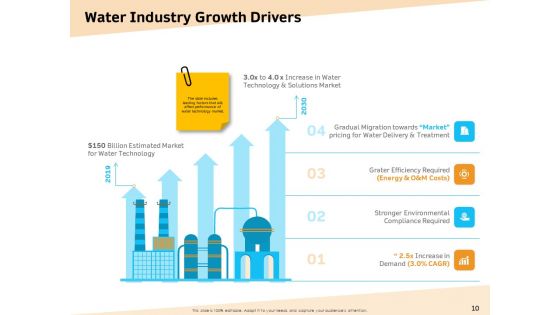Optimization Of Water Usage Ppt PowerPoint Presentation Complete Deck With Slides