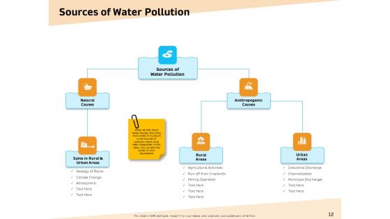 Optimization Of Water Usage Ppt PowerPoint Presentation Complete Deck With Slides
