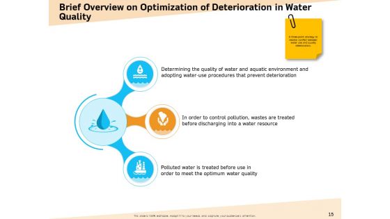 Optimization Of Water Usage Ppt PowerPoint Presentation Complete Deck With Slides