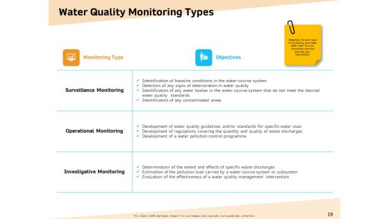 Optimization Of Water Usage Ppt PowerPoint Presentation Complete Deck With Slides