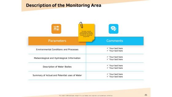 Optimization Of Water Usage Ppt PowerPoint Presentation Complete Deck With Slides