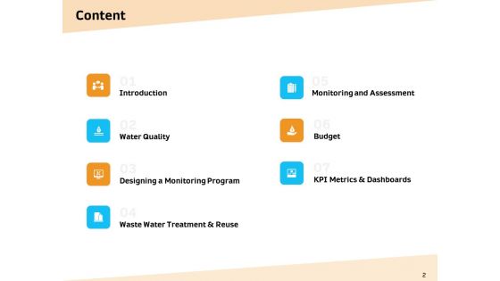 Optimization Of Water Usage Ppt PowerPoint Presentation Complete Deck With Slides