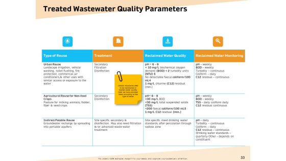Optimization Of Water Usage Ppt PowerPoint Presentation Complete Deck With Slides