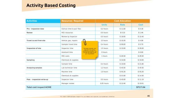 Optimization Of Water Usage Ppt PowerPoint Presentation Complete Deck With Slides