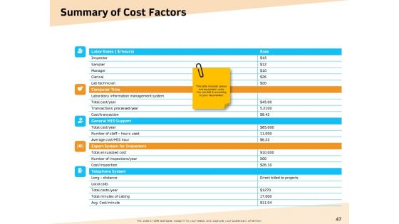 Optimization Of Water Usage Ppt PowerPoint Presentation Complete Deck With Slides