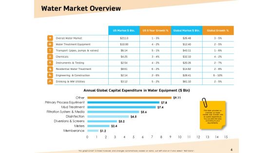 Optimization Of Water Usage Ppt PowerPoint Presentation Complete Deck With Slides