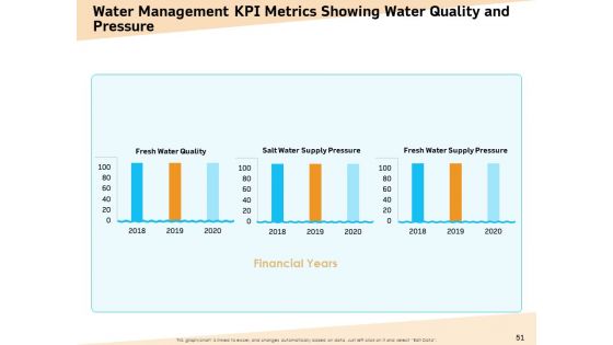 Optimization Of Water Usage Ppt PowerPoint Presentation Complete Deck With Slides