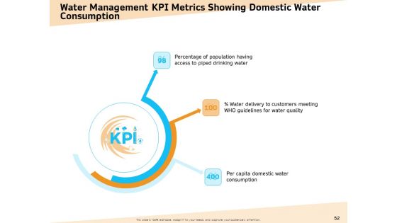 Optimization Of Water Usage Ppt PowerPoint Presentation Complete Deck With Slides